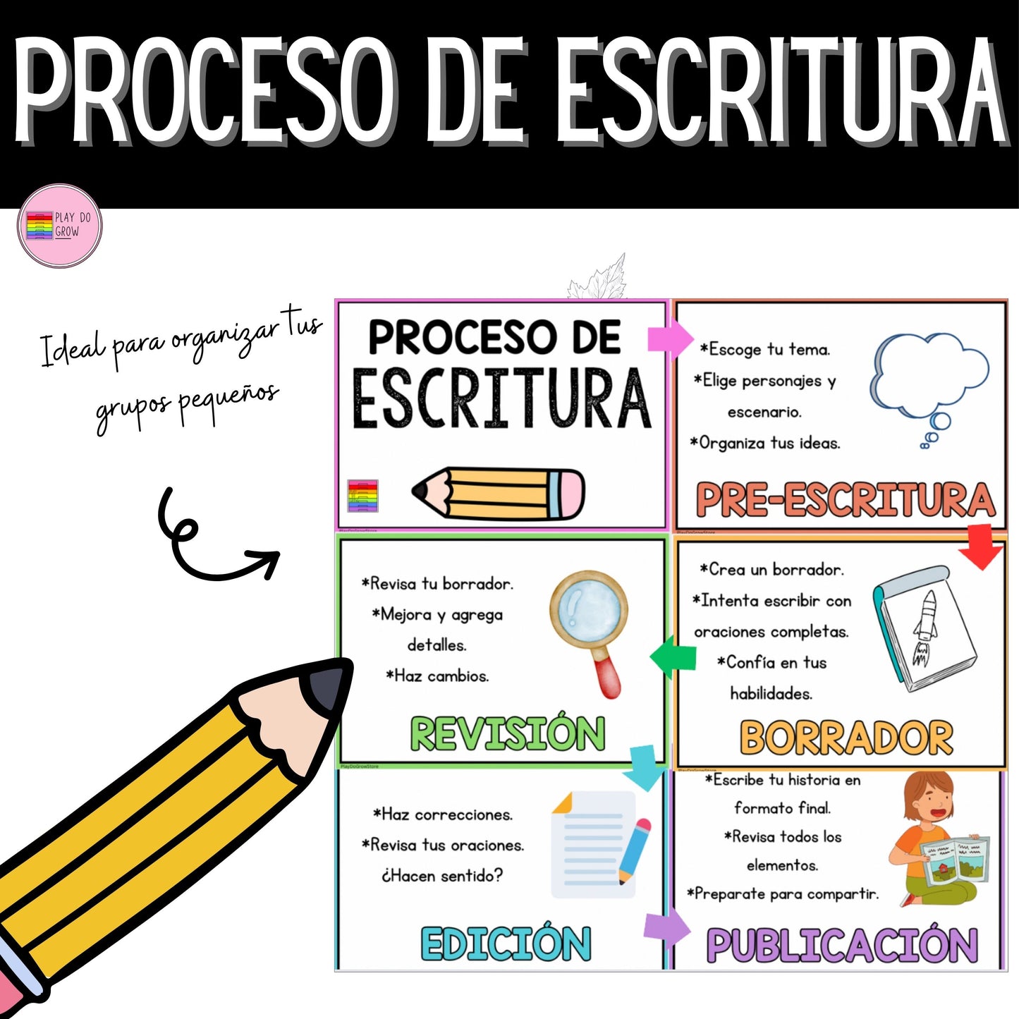 Proceso de Escritura. Posters para el aula | Preescolar y Primaria