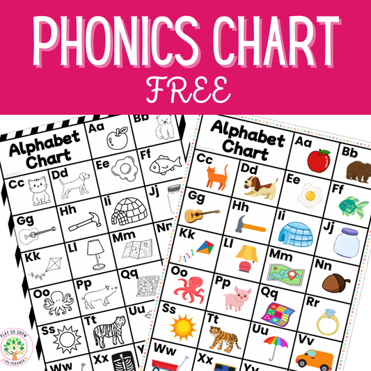 Alphabet Phonics Chart | English Version